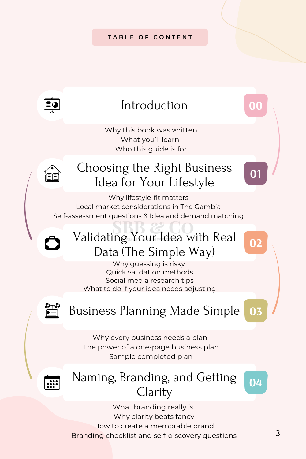 SMALL BUSINESS STARTER BUNDLE