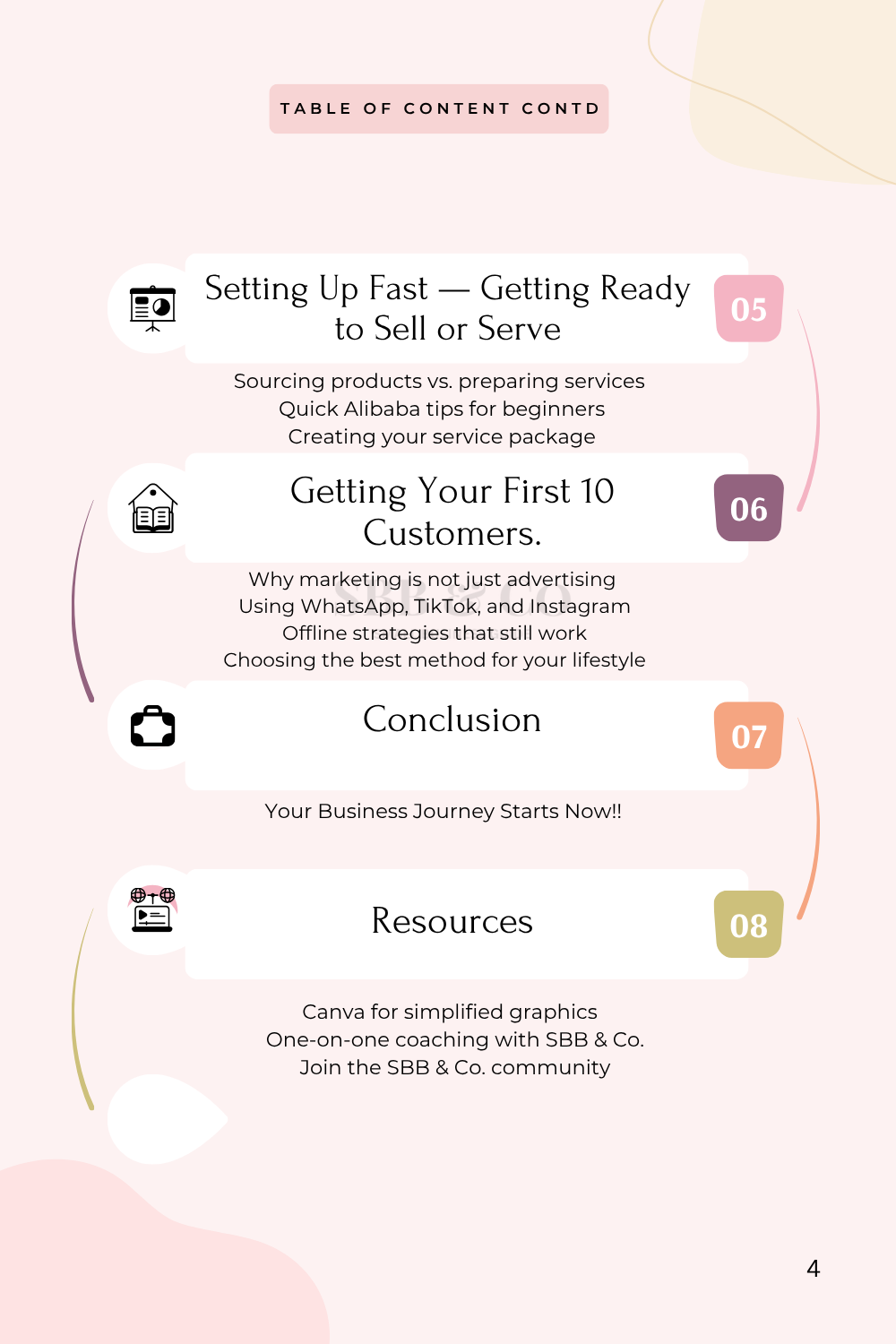 SMALL BUSINESS STARTER BUNDLE